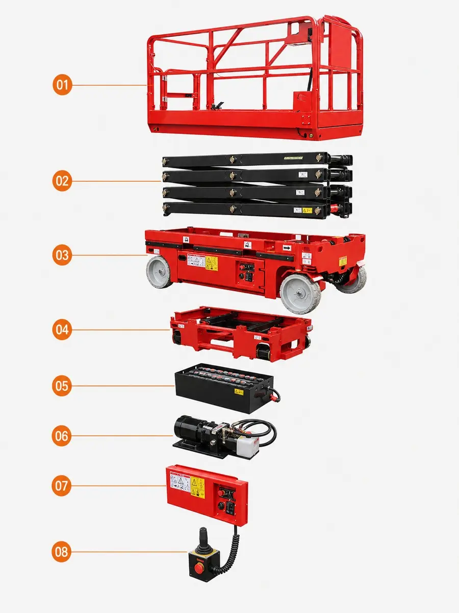 Product Structure Diagram