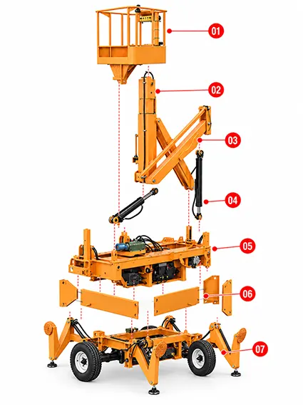 Produktstrukturdiagramm